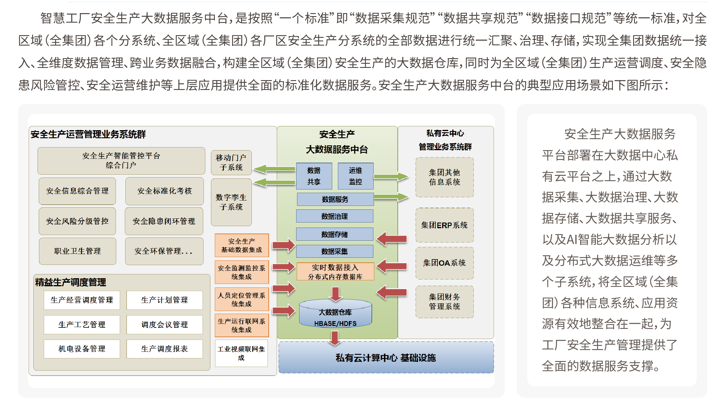 案例应用 | 凯基特-大数据服务中台产品