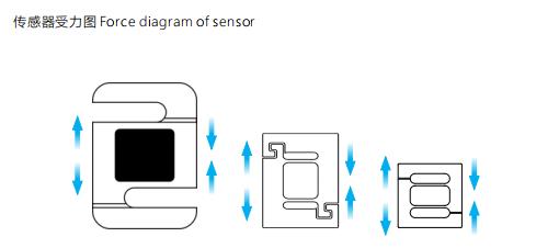 什么是拉力传感器？