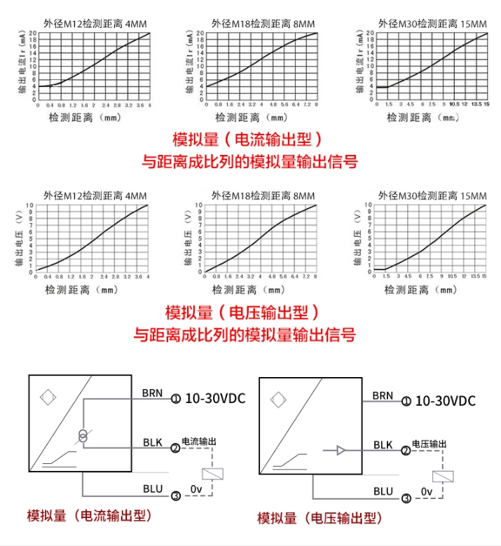 JCW-18SR模拟量接近开关中模拟量定义