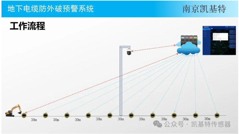 地钉故障检测，确保安全，预防隐患