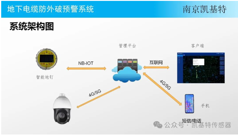 地钉故障预警系统，保障施工安全的重要利器