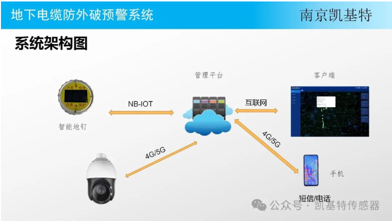 工业监控地钉，保障生产安全的得力助手