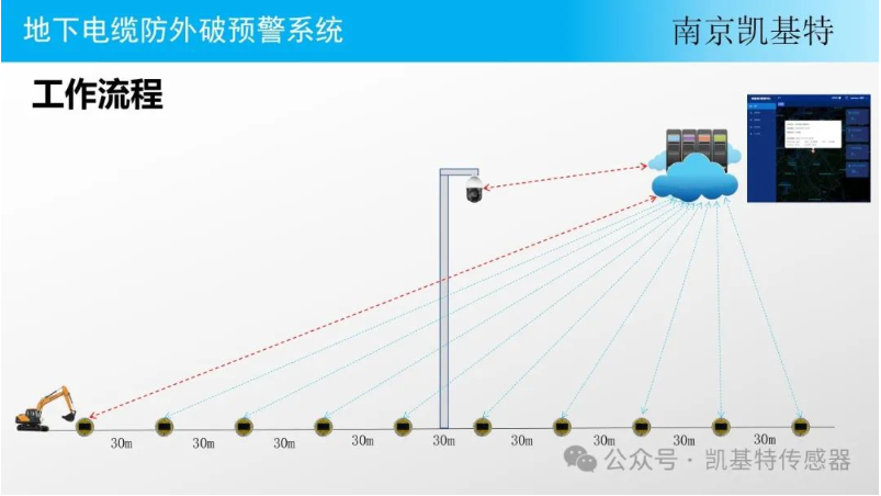 工业安全地钉，保障生产安全的重要工具