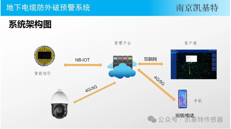 交通监测地钉，守护道路安全的智能卫士