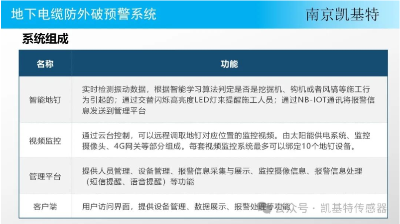 公共安全地钉，守护社区的坚实防线