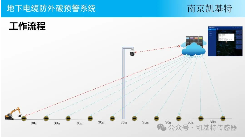 地钉传感器供应商，为您提供稳定可靠的解决方案