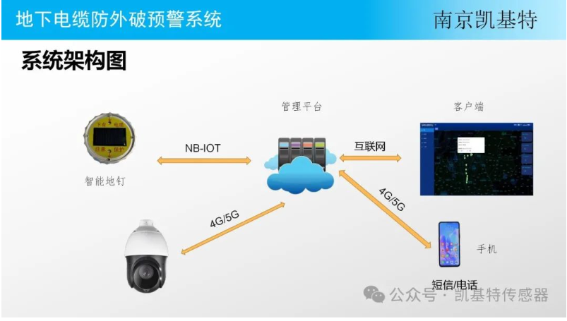 地钉数据分析技术，洞察土地利用新视角