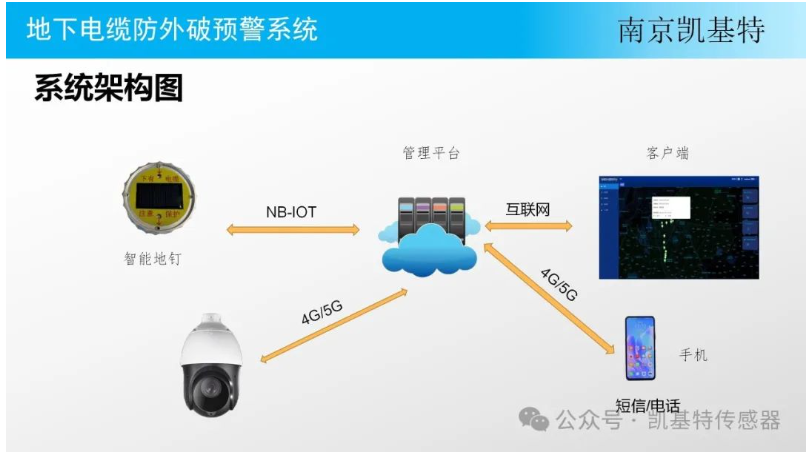 地钉数据采集方案，打造智能建筑的基石