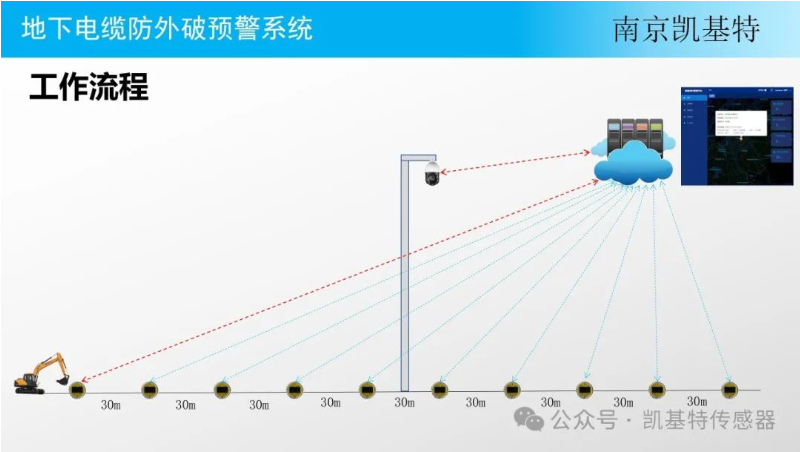 地钉监测技术，确保施工安全与效率的利器