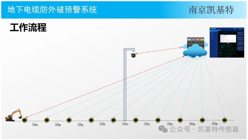 地钉监控方案，构建安全防线的关键步骤