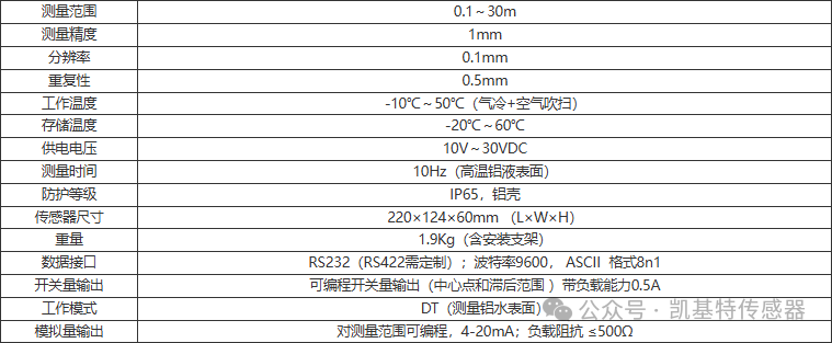 产品推荐 | 凯基特激光铝水液位计产品简介