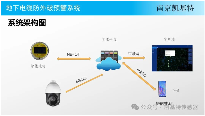 智能地钉，改变世界的小小创新